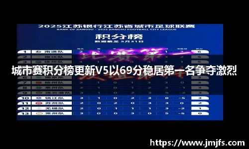 城市赛积分榜更新V5以69分稳居第一名争夺激烈